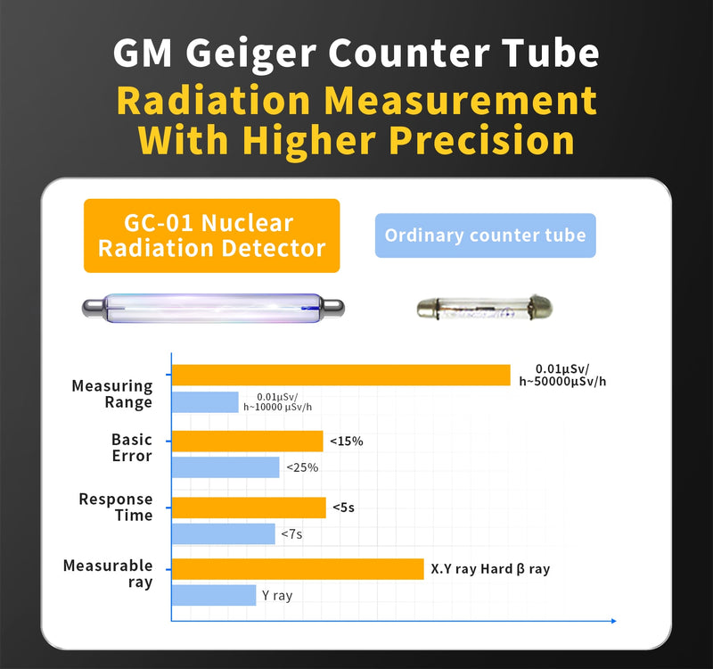 FNIRSI GC-01 Geiger Counter Nuclear Radioactivity Tester.