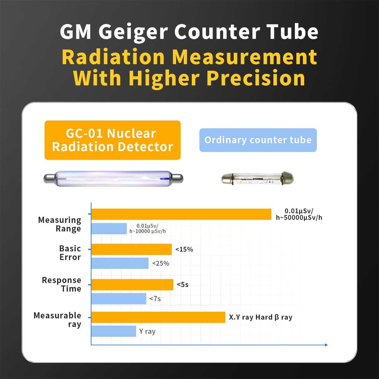 FNIRSI GC-01 Geiger Counter Nuclear Radioactivity Tester.