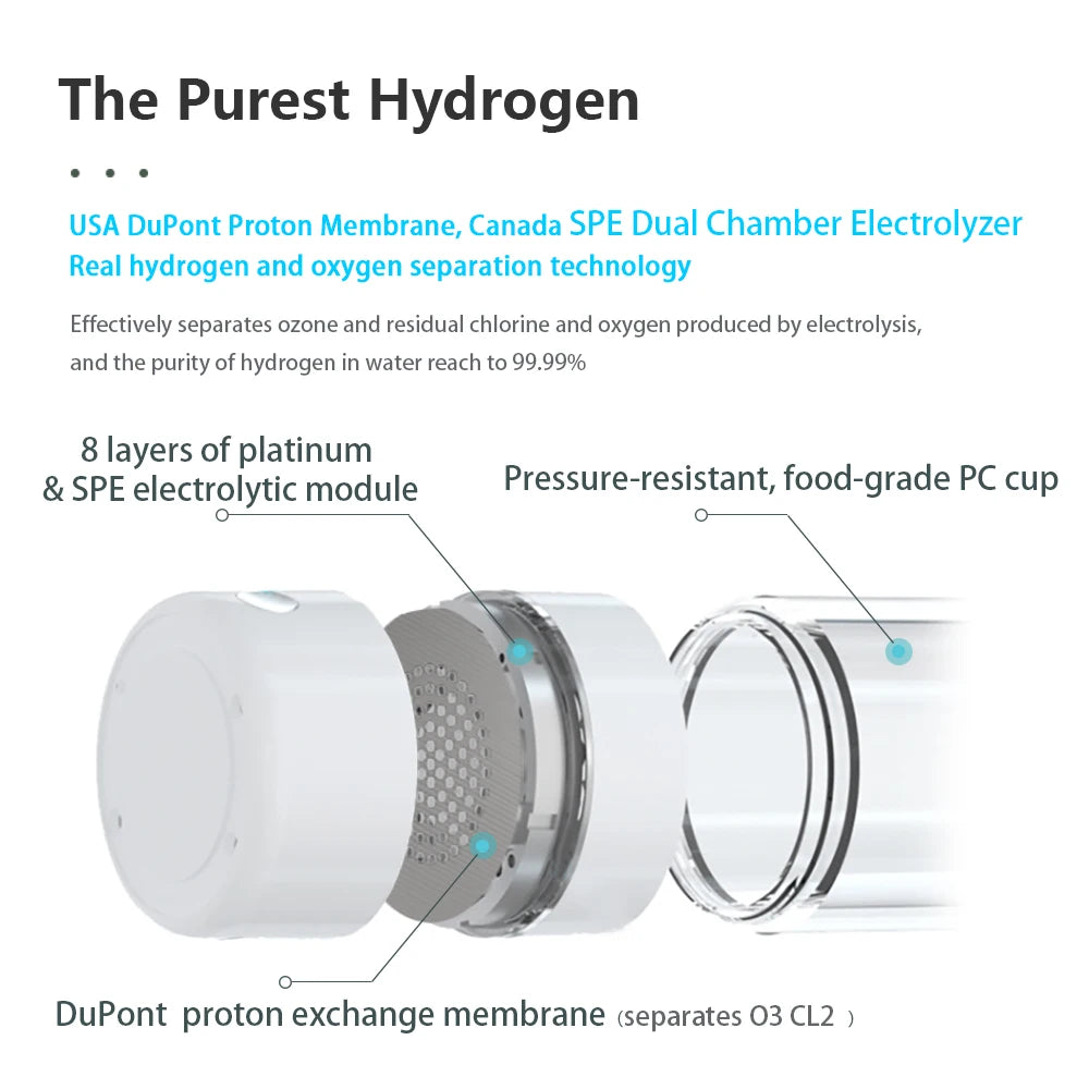 ALTHY H2Life Performance Molecular Hydrogen Water Generator Bottle DuPont SPE+PEM Dual Chamber lonizer + H2 Inhalation Device