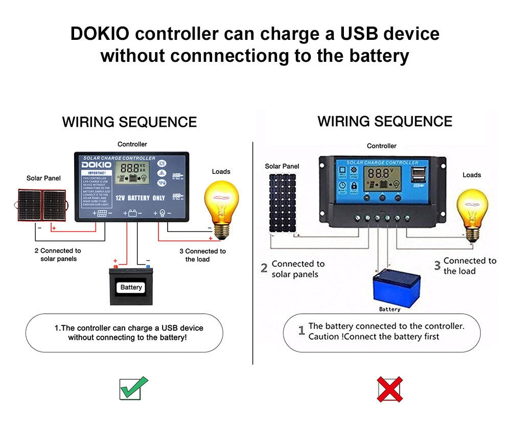 Dokio Flexible/Foldable High Efficiency Solar Panel. 12V 80w 100w 150w 200w 300w Solar Panel Kit