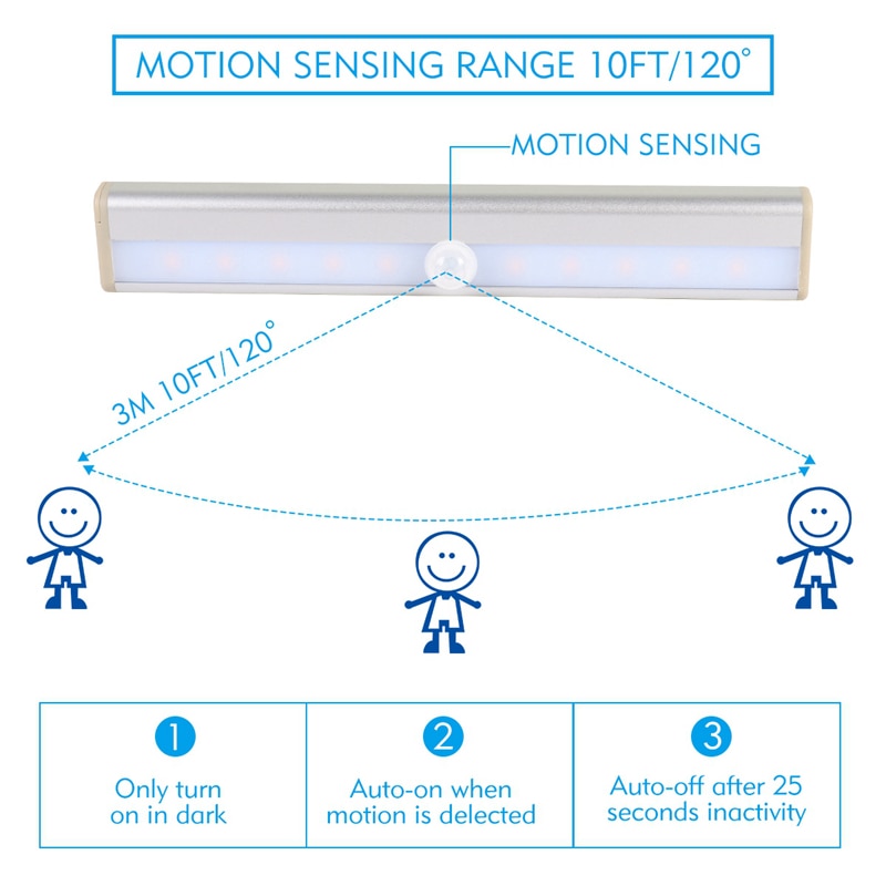 Motion Sensor Wireless LED Night Light.  Great for under counters in the kitchen, closets and staircases.