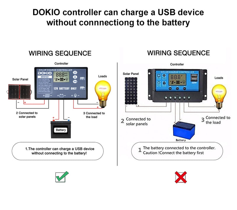 Dokio Flexible/Foldable High Efficiency Solar Panel. 12V 80w 100w 150w 200w 300w Solar Panel Kit