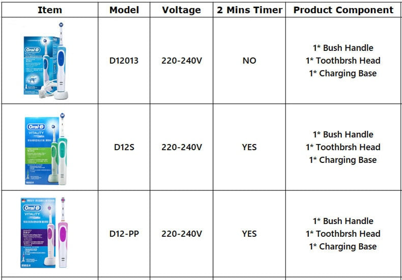 Oral B 3D Whiten Electric Adult Toothbrush With Gift Brush Heads.