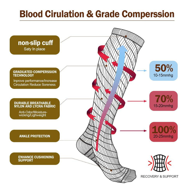 Compression Stockings For Tired Legs, Varicose Veins And Edema