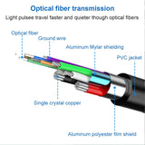 Optical Fiber Audio Digital Cable 1m,5m,Or 10m SPDIF Coaxial Cable for Amplifiers Player PS4 Sound bar