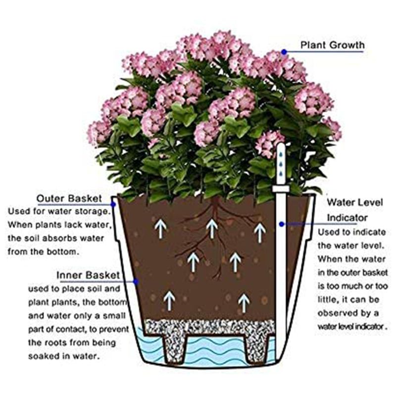 Self Watering indoor flower pots. Indicator measures water level.