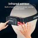 1000 Lumens Led  Built in Battery Head Lamp With Modes XPG+COB Sensor.