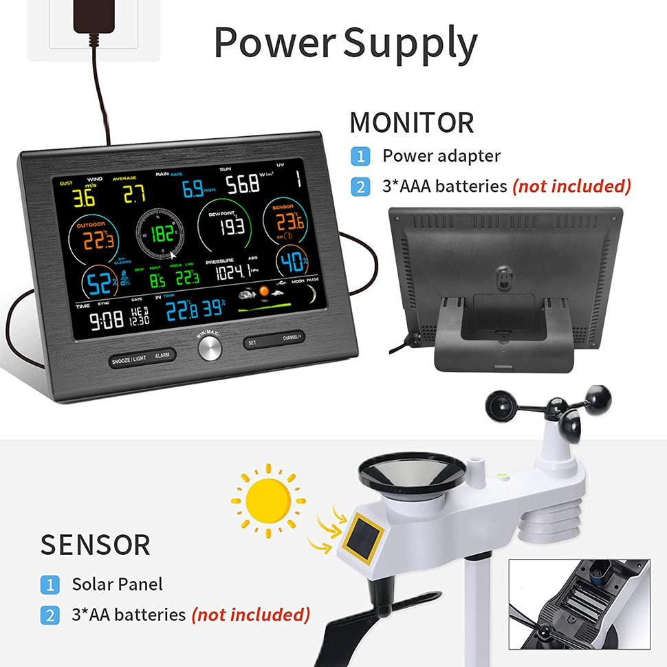 7-in-1 LoRa Weather Monitoring Station For Humidity, Wind Speed with Solar Indoor Outdoor Remote.