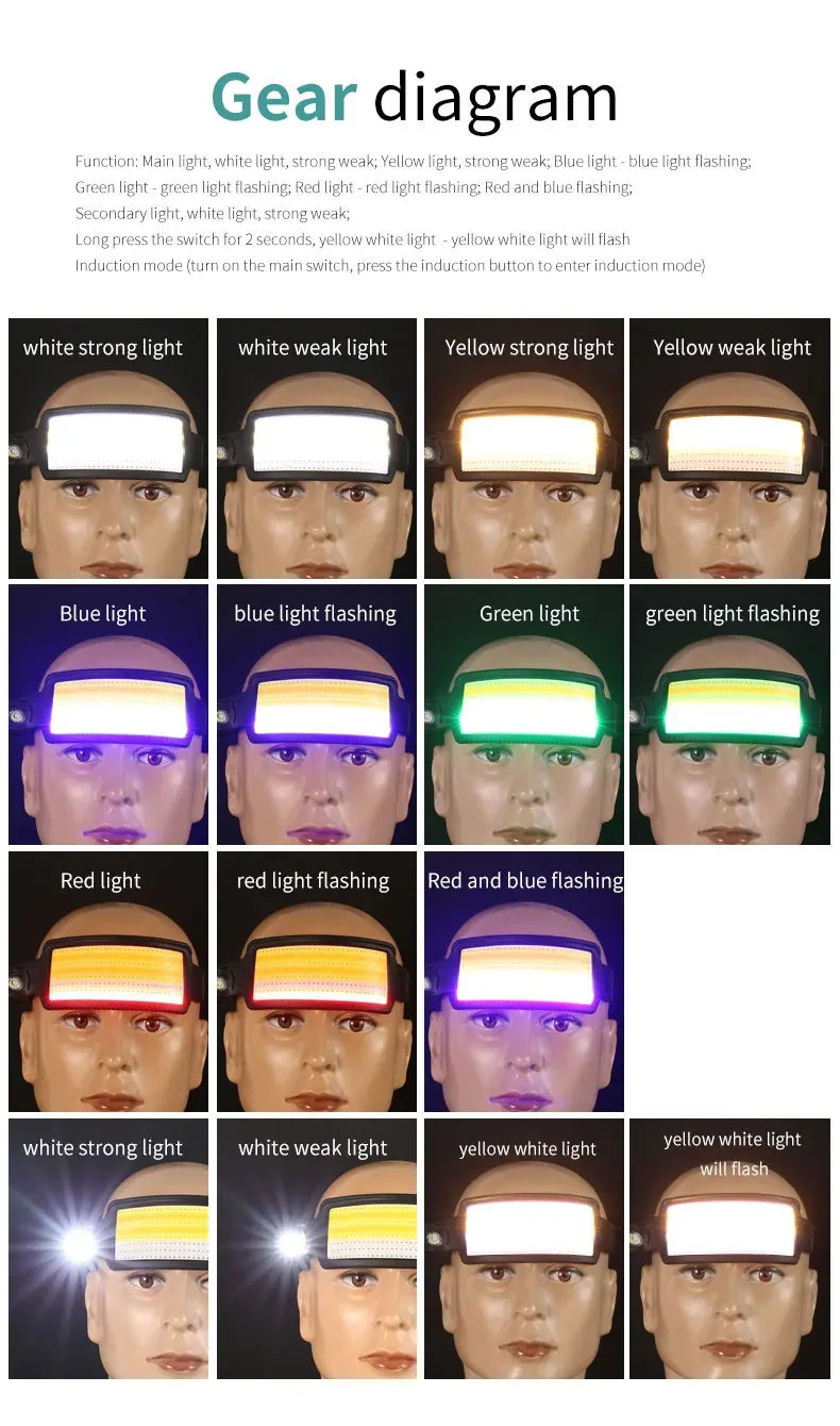Motion Sensor COB LED USB Rechargeable Head Lamp with Built-in Battery