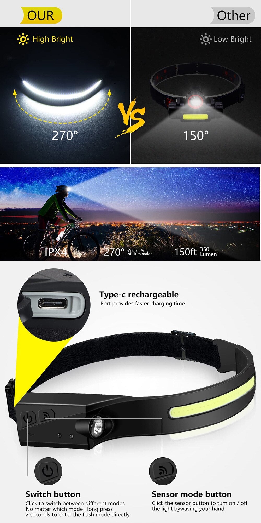 USB Rechargeable LED Head Lamp with built-in 1200mah battery .