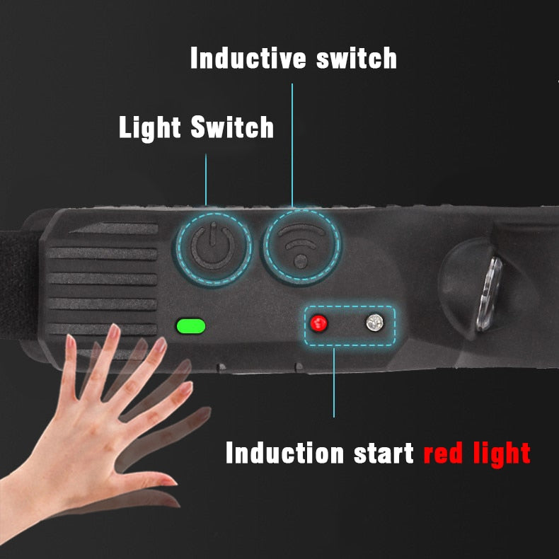 USB Rechargeable Head Lamp/Flashlight USB Rechargeable LED COB Built-in Battery With 5 Lighting Modes.