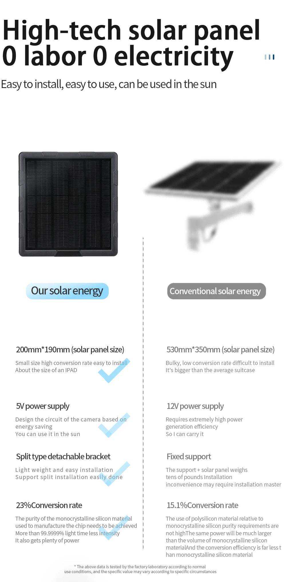 BL6A 5W Solar Panel Kit Built in 6000mAh 6V/12V Rechargeable Solar Charger With 3 In 1 USB Charge