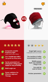 NEW 186 LED's Hat & Face Red Light Therapy For Hair Loss And Skin Rejuvenation