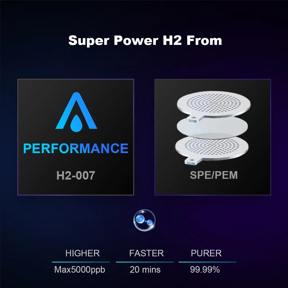 ALTHY Performance Hydrogen Water Generator Bottle With DuPont SPE+PEM Dual Chamber lonizer + PPB&Time Display + H2 Inhalation Device
