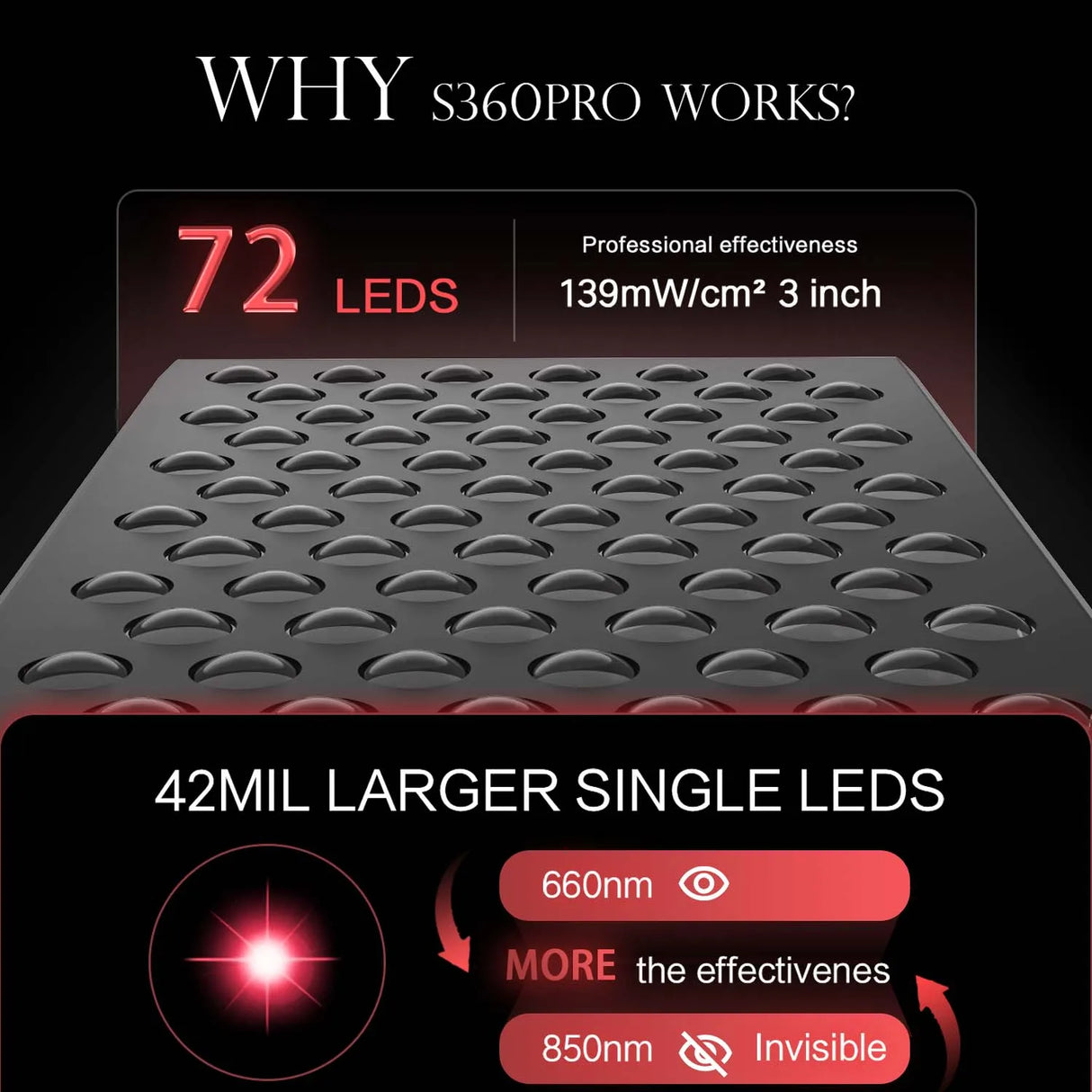 S360WPRO Portable LED Panel Infrared Red Therapy Light
