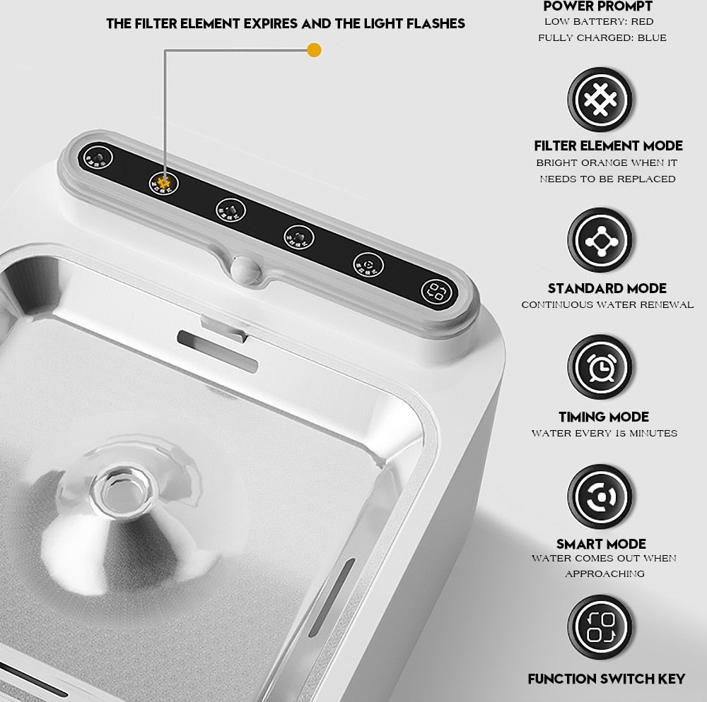 Motion sensor filtered water bowl for both cat and dog.  3L rechargeable