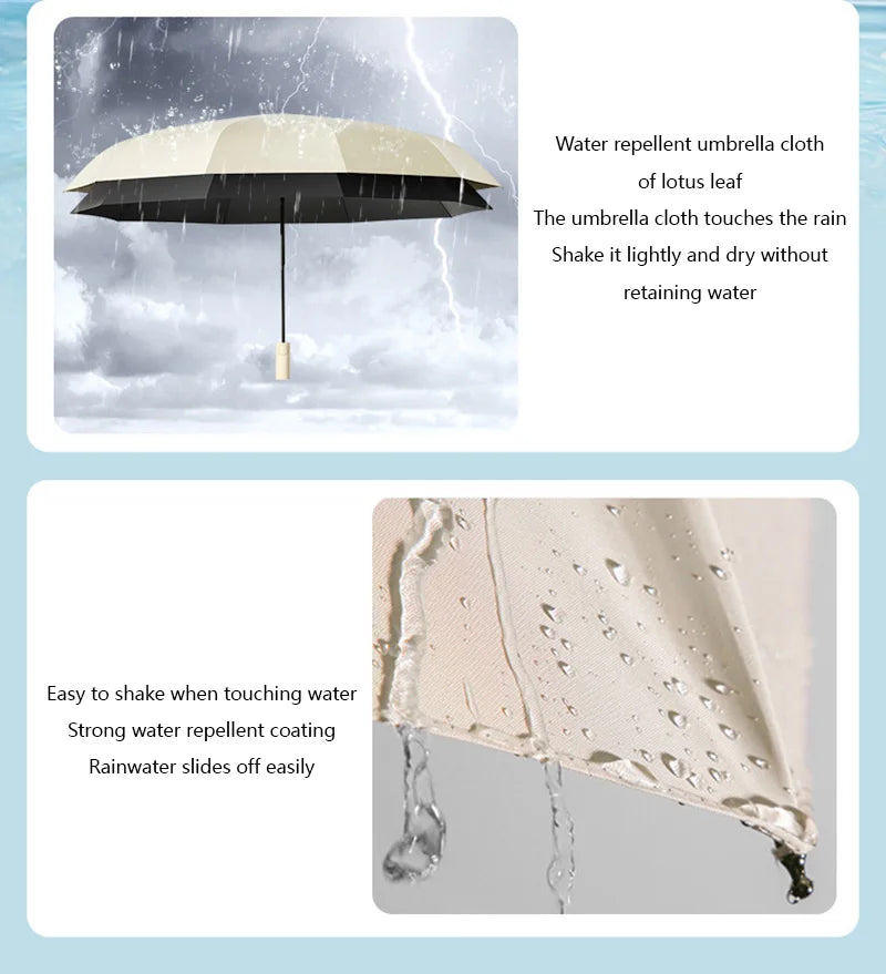 24 Bone Automatic Open Close Folding Umbrella With SPF 50 UV Sun Protection