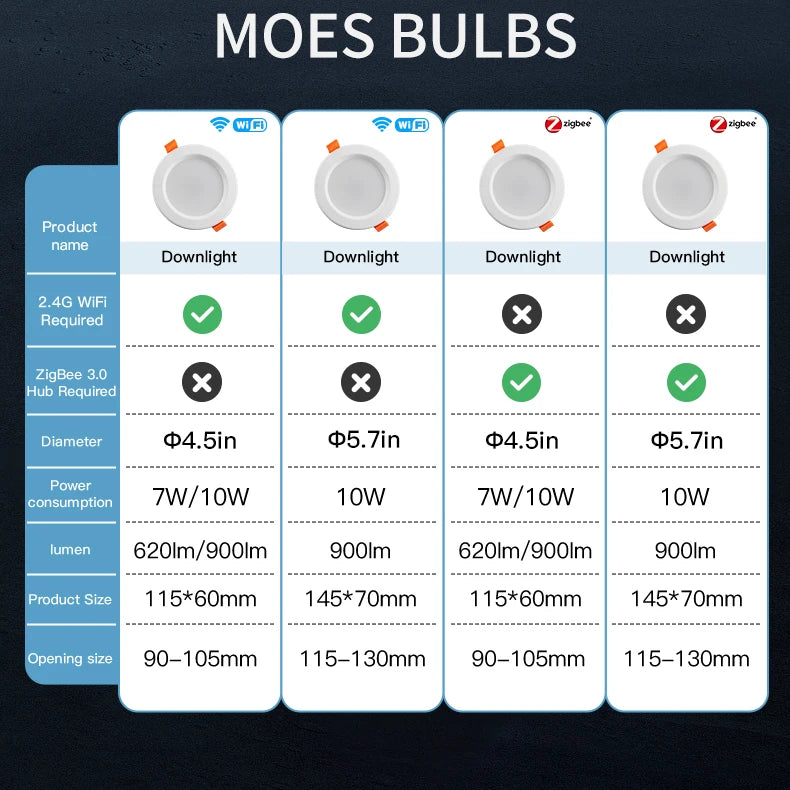 MOES WiFi Smart LED 7/10W RGB Alexa Google Home Color Changing Warm Cool light