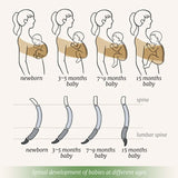 PANGDUBE 100% Polyester Kangaroo Wrap for Babies 0-15 Months