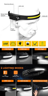 USB Rechargeable LED Head Lamp with built-in 1200mah battery .