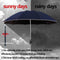 Fully 10 Ribs Windproof Automatic Reverse Folding UV Protected Umbrella With LED Flashlight