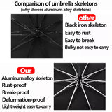 Fully 10 Ribs Windproof Automatic Reverse Folding UV Protected Umbrella With LED Flashlight