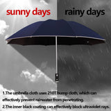 Fully 10 Ribs Windproof Automatic Reverse Folding UV Protected Umbrella With LED Flashlight