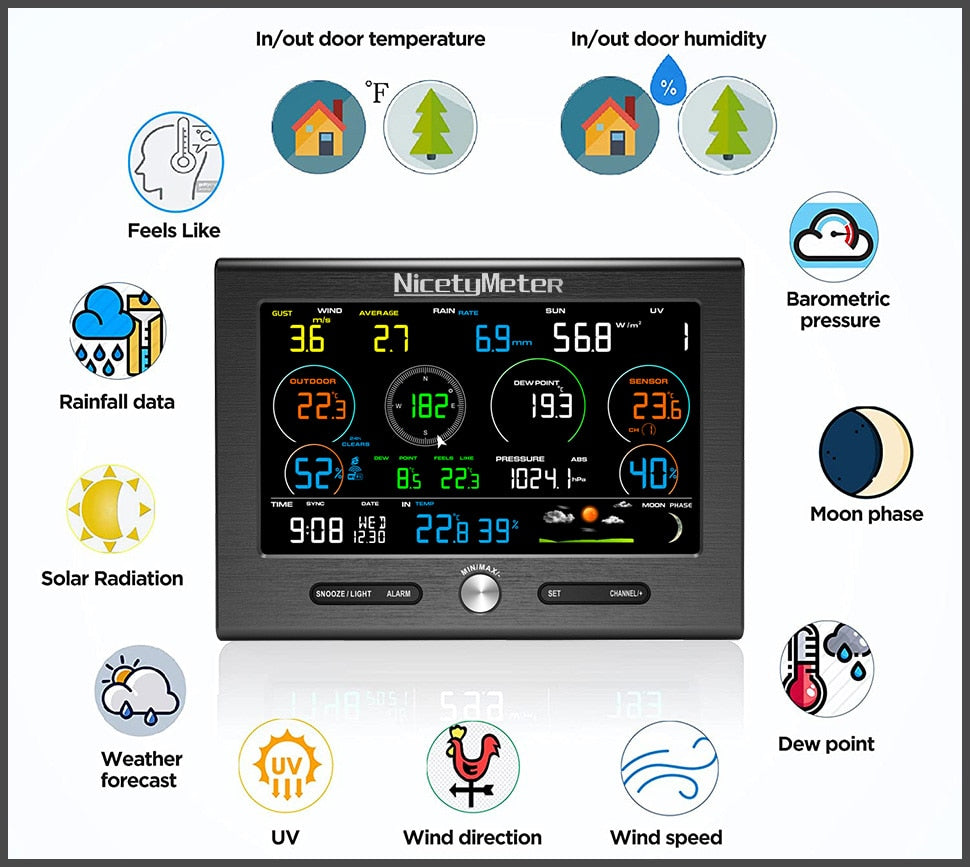 7-in-1 LoRa Weather Monitoring Station For Humidity, Wind Speed with Solar Indoor Outdoor Remote.