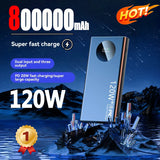 80000mAh High Capacity 120W Super Fast Charging Power Bank For iPhone Or Samsung