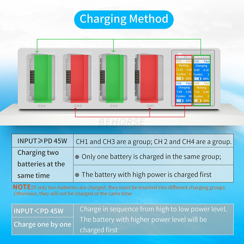 4in1 Battery Charging Hub for DJI Mini 3 PRO Drone Charger.