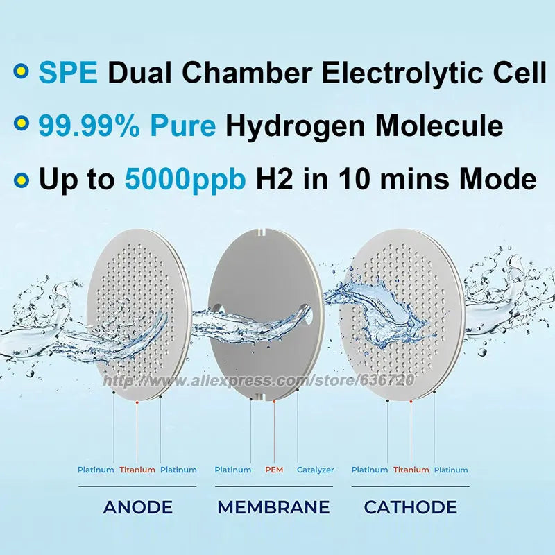 GERWELL Hydrogen Water German Engineered Up to 5000 PPB Hydrogen Water Bottle Generator IP67 waterproof design Performance  SPE+PEM Dual Chamber Technology