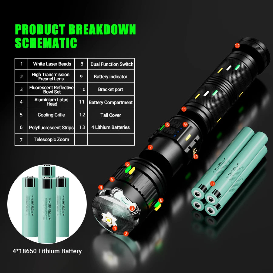 100W Rechargeable Long Range Zoomable LED Flashlight