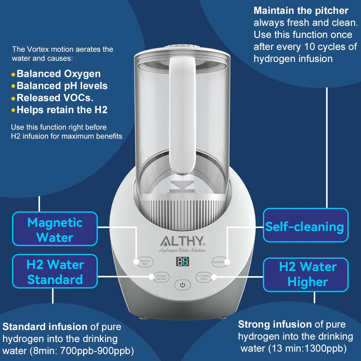 ALTHY SPE PEM  Hydrogen Generator Water Pitcher with PH Calcium Sulfite filter