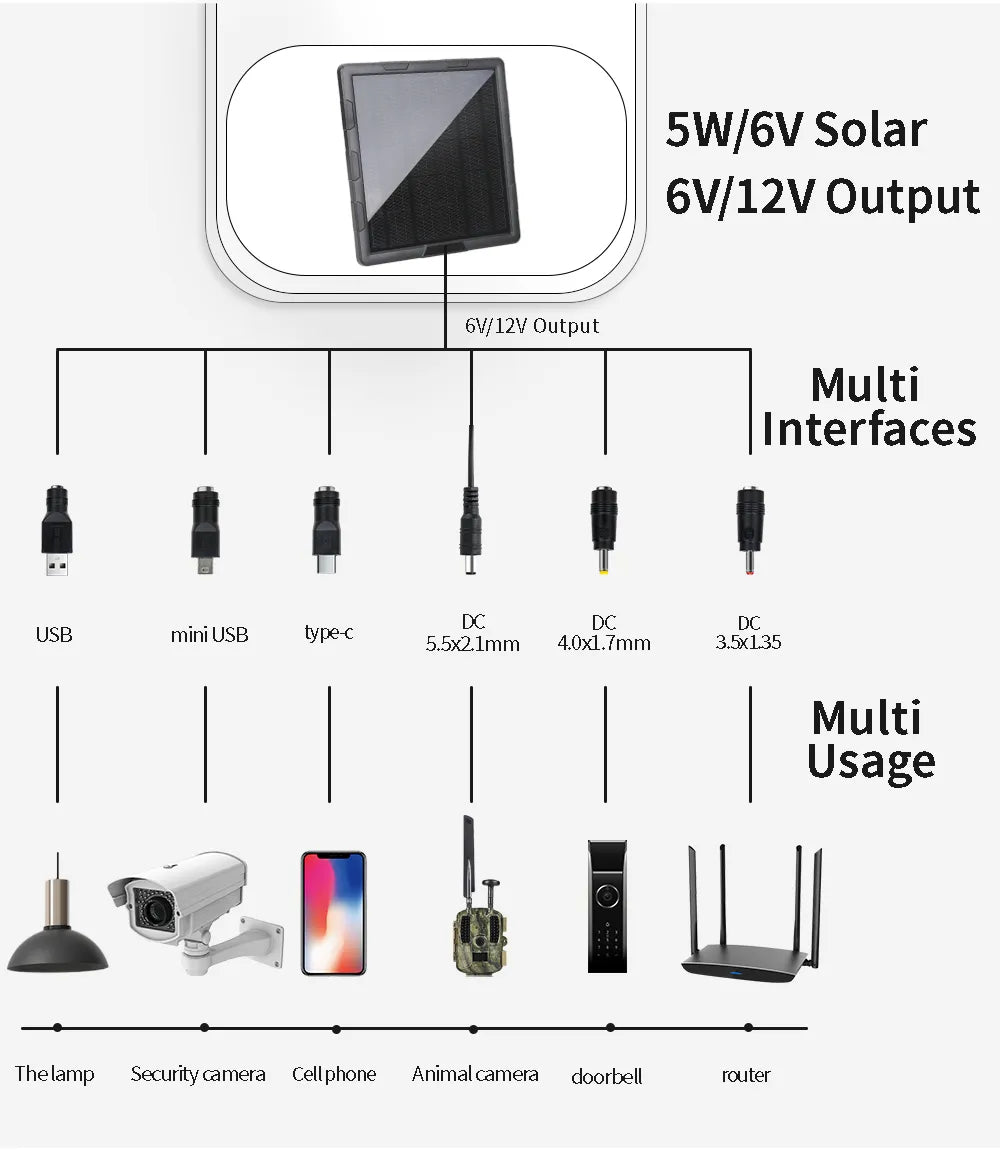 BL6A 5W Solar Panel Kit Built in 6000mAh 6V/12V Rechargeable Solar Charger With 3 In 1 USB Charge