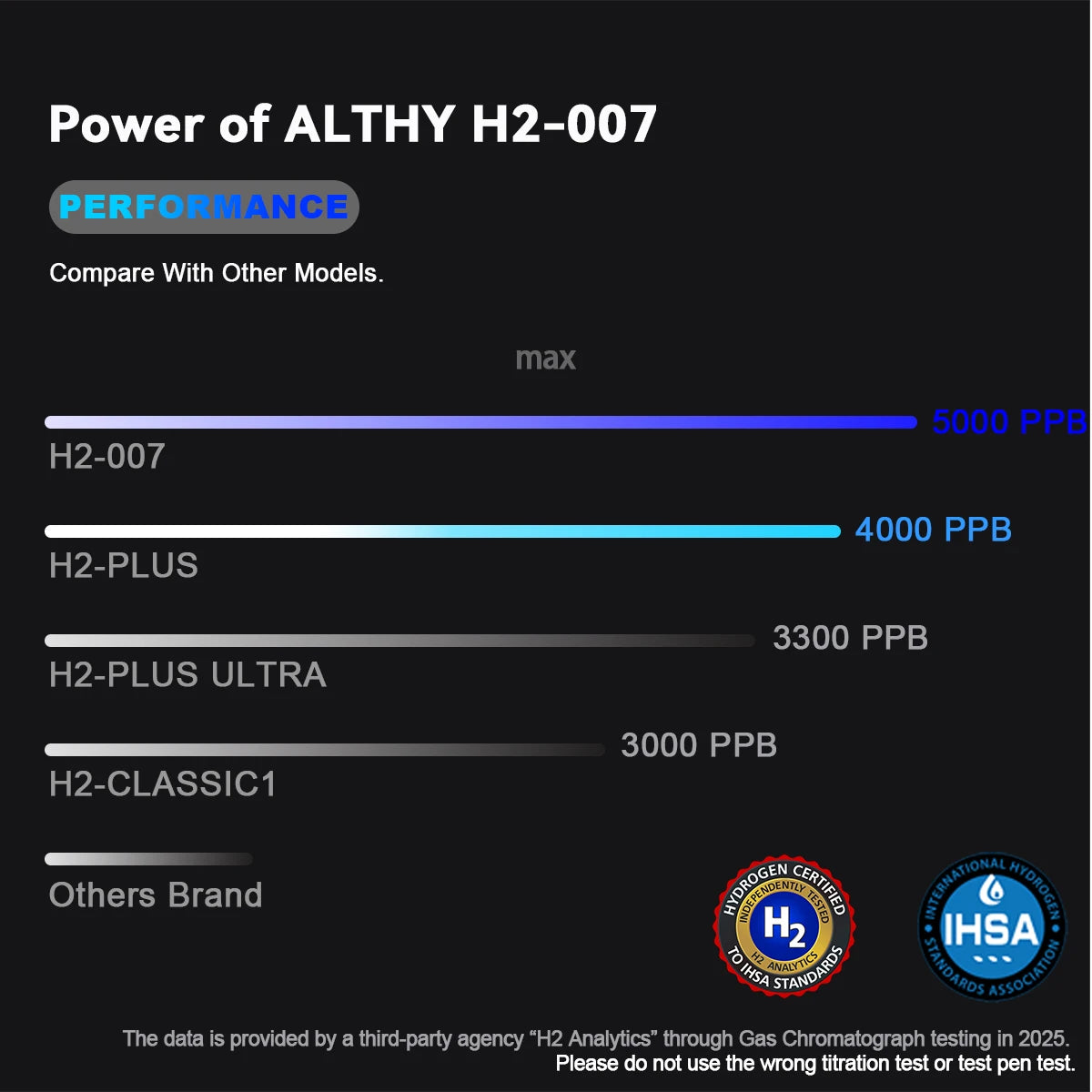 ALTHY Performance Hydrogen Water Generator Bottle With DuPont SPE+PEM Dual Chamber lonizer + PPB&Time Display + H2 Inhalation Device