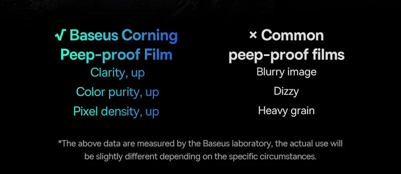 Baseus 0.4mm Corning Anti-Peeping Film Tempered Glass for iPhone 16 15 14 13 Pro Max Plus