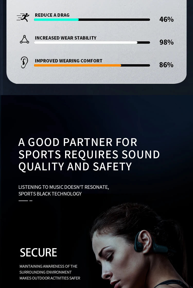 Xiaomi Mijia Bone Conduction Waterproof\Wireless Bluetooth 5.3 Headphones