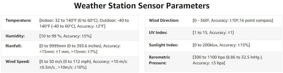 7-in-1 LoRa Weather Monitoring Station For Humidity, Wind Speed with Solar Indoor Outdoor Remote.