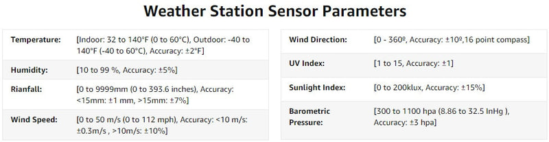 7-in-1 LoRa Weather Monitoring Station For Humidity, Wind Speed with Solar Indoor Outdoor Remote.