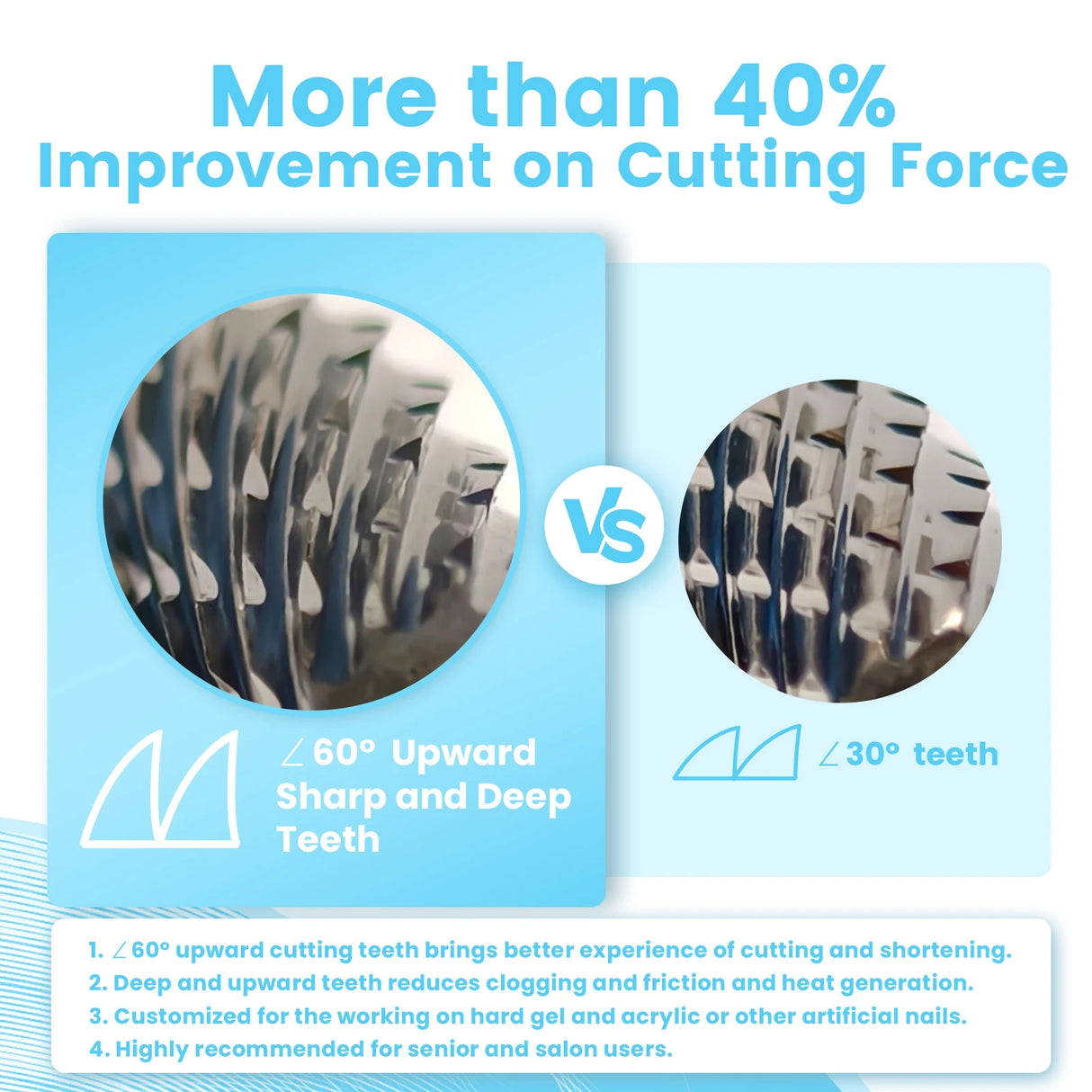 3/32" MagiBling Professional Manicure Nail Drill Bits for Hard Acrylic Gel