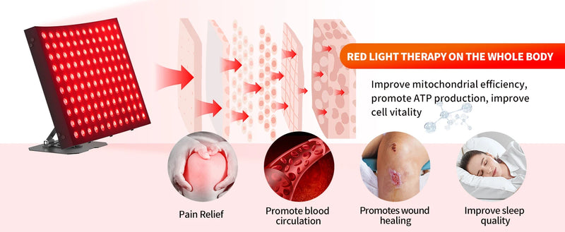 Suyzeko Infrared Therapy Panel 660nm 850nm For Pain Relief