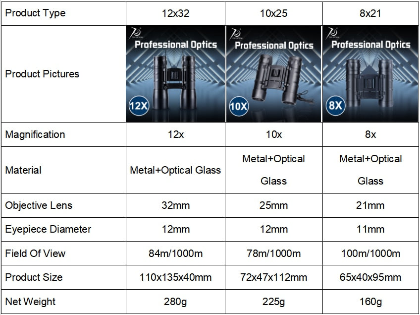 TOPOPTICAL 12x32 Compact Professional Portable Binoculars For Hunting or Birdwatching.