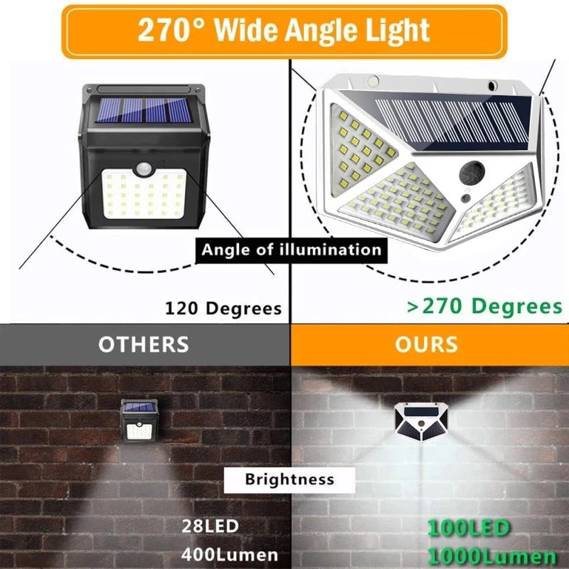 Waterproof 100 LED 2/4/8/10PCS Outdoor Solar Light, with motion sensors for garden and back yards.