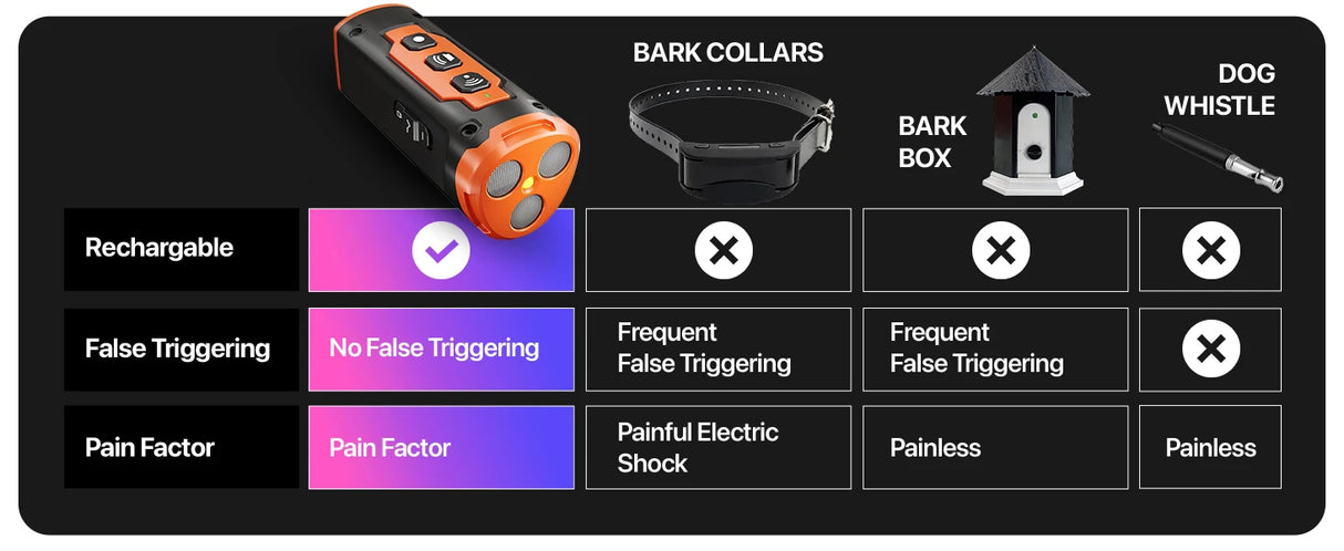 Ultrasonic Rechargeable Anti Dog Bark Training Device With LED Flashlight