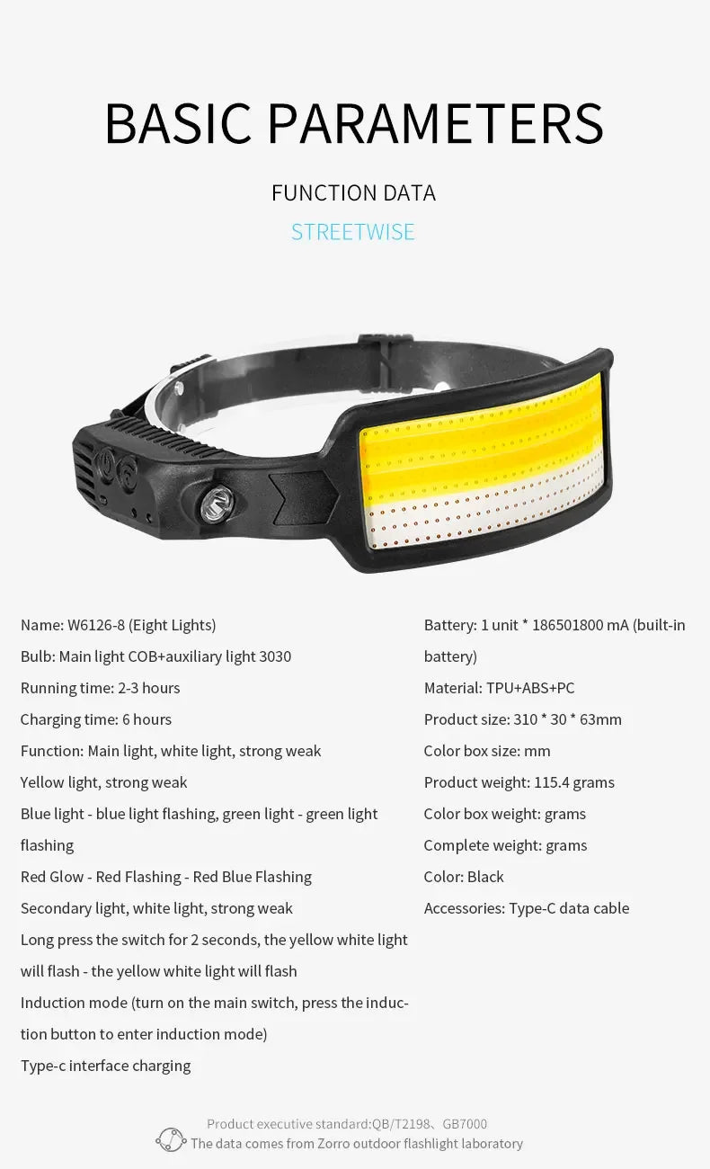 Motion Sensor COB LED USB Rechargeable Head Lamp with Built-in Battery