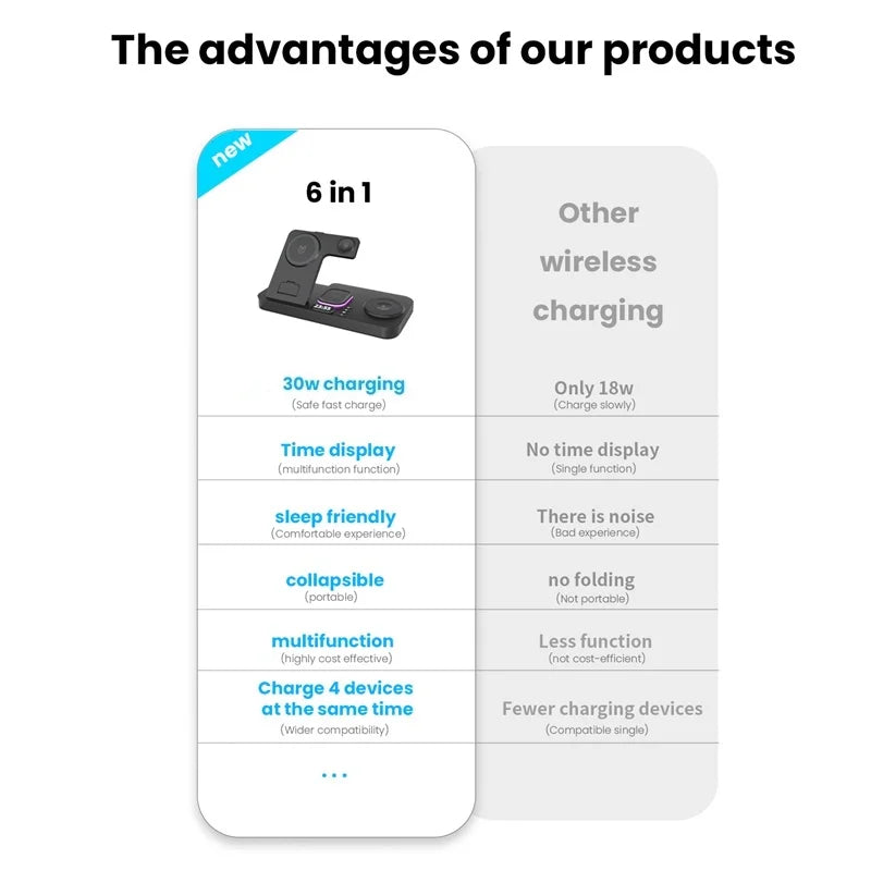 30W Digital Clock Wireless Charger With RGB Night Light For Smartphone Airpods Pro Huawei Apple Watch