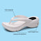 Women's Summer Wedge Heel  Beach Sandals.