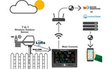 7-in-1 LoRa Weather Monitoring Station For Humidity, Wind Speed with Solar Indoor Outdoor Remote.