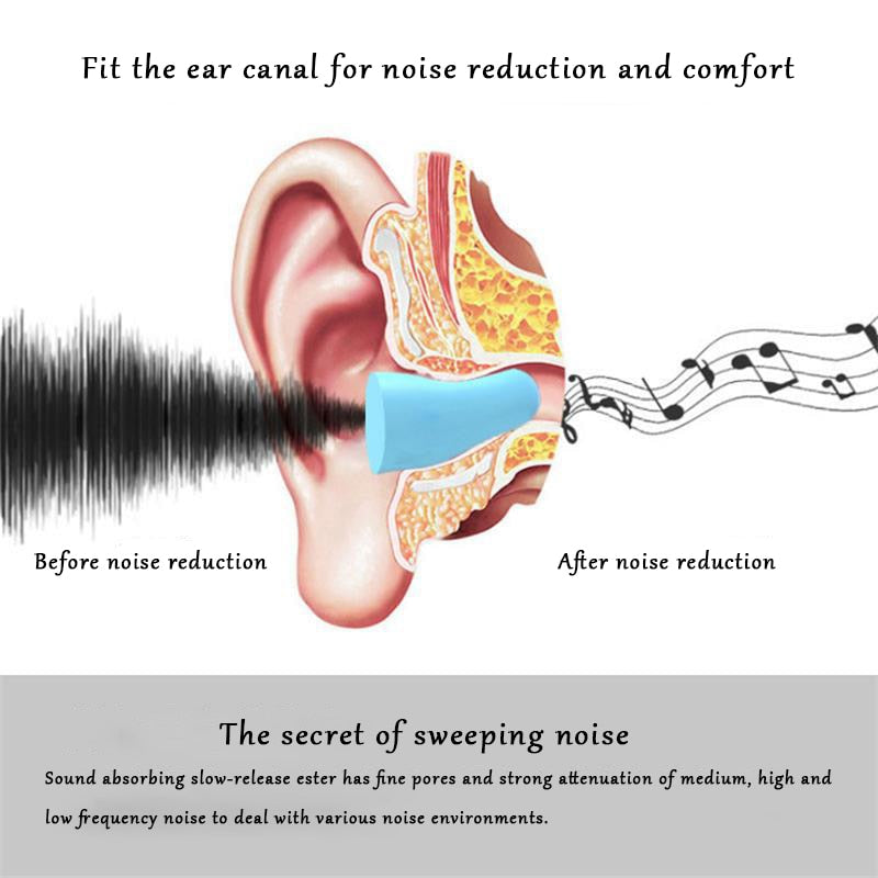 Anti-Noise Protection Earplugs.