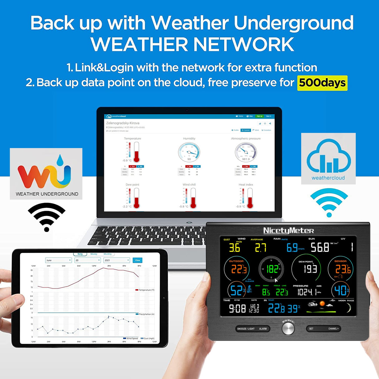 7-in-1 LoRa Weather Monitoring Station For Humidity, Wind Speed with Solar Indoor Outdoor Remote.